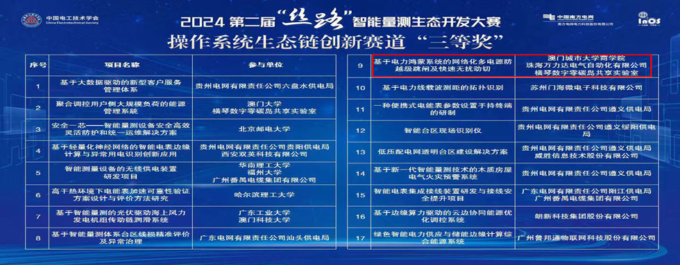 公司动态：丝路结硕果，智联启未来